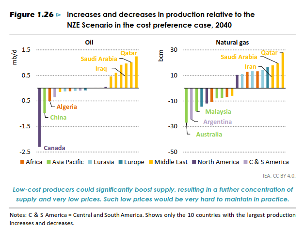 /brief/img/Screenshot 2023-11-24 at 09-41-34 The Oil and Gas Industry in Net Zero Transitions - TheOilandGasIndustryinNetZeroTransitions.pdf.png